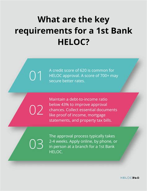 1st Bank HELOC: What You Need to Know | HELOC360