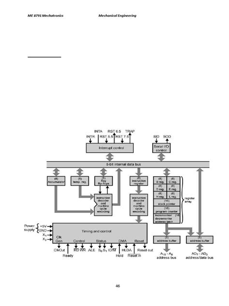 Image result for Microprocessor Unit3