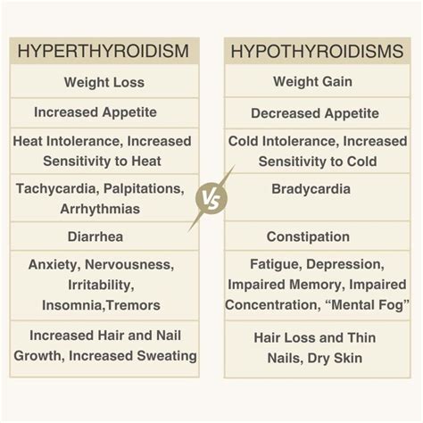 Hypothyroidism Vs Hyperthyroidism