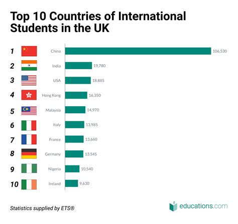 英国留学：申请英国大学，应该从大几开始准备雅思_成绩_语言_时间