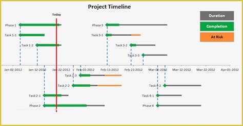 Project Timeline Excel Template Free Of 8 Free Project Timeline Templates Excel Excel Templates ...