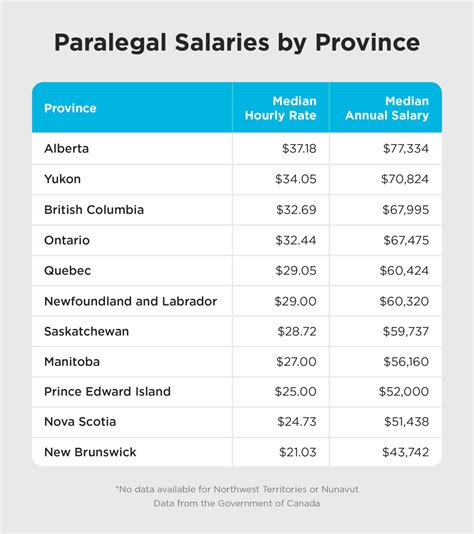 What Does a Paralegal Do in Canada? [Duties + Salary]