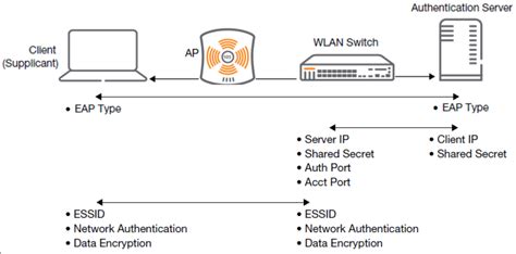 F5 LTM Troubleshooting 的图像结果