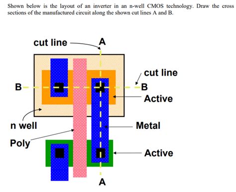 Image result for CMOS Inverter Layout Using FinFET