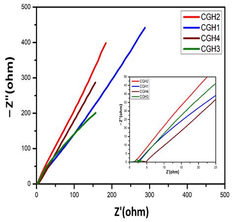 Natural Solid-State Hydrogel Electrolytes Based on 3D Pure Cotton ...