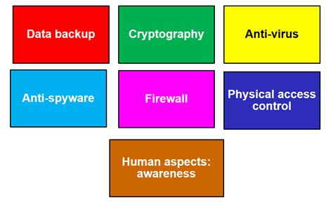 Image result for Computer Security Risks