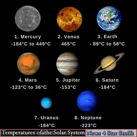 What Are Temperatures Like On Jupiter Universe Today