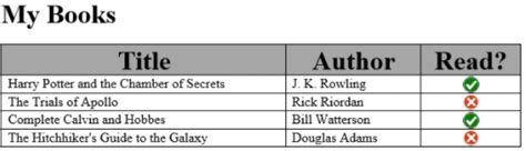 Image result for Display Array in Table JavaScript
