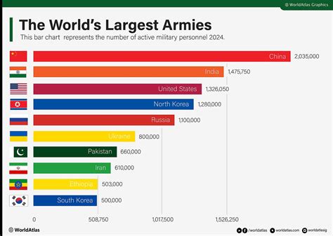 Us Military Rank Comparison Chart Mapped: The World's Largest Armies