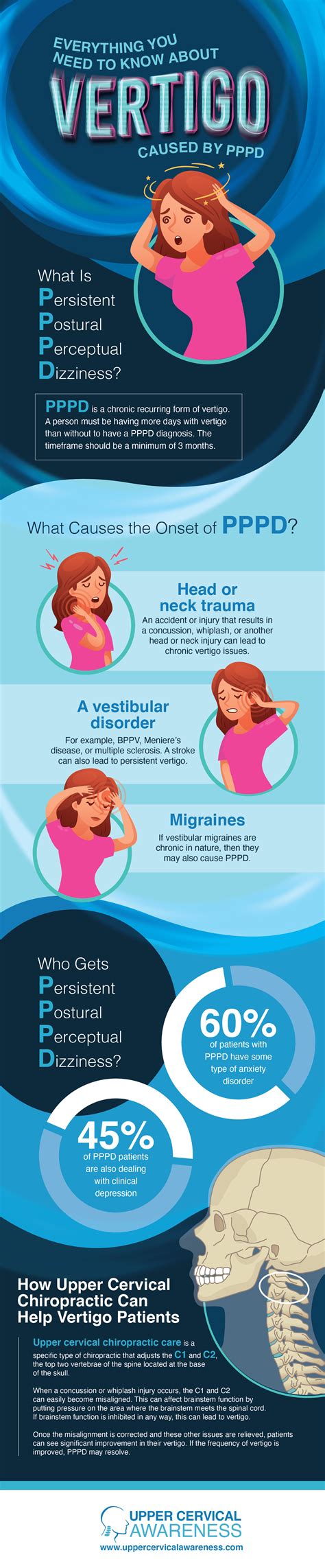 Vertigo - Vibe Health and Spine
