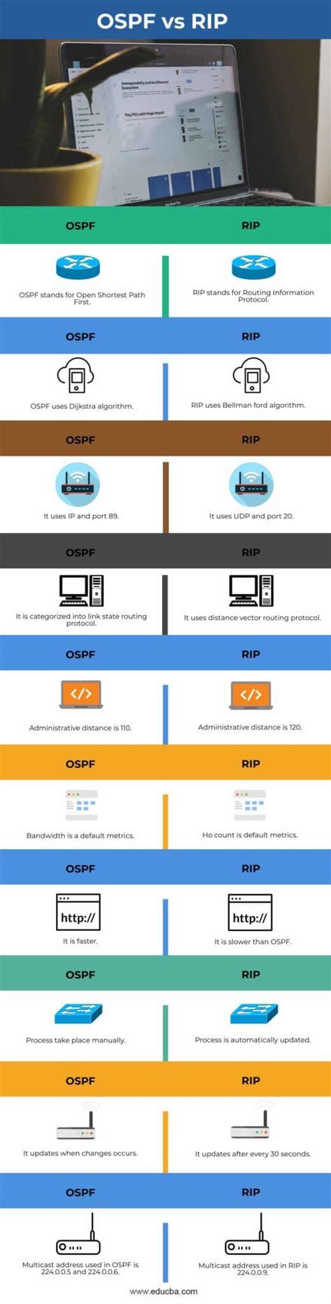 Image result for Routing Information Protocol RIP Vs OSPF