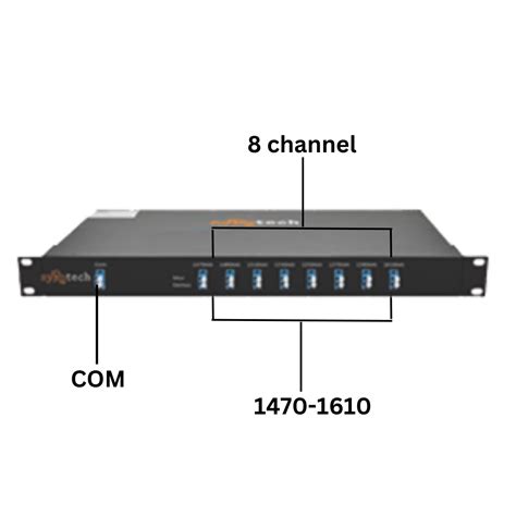 Syrotech-Cwdm-Mux-Demux-8 md-4 channel-ABS-ITU- passive optical networ ...