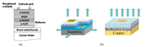 Micro LED Structure 的图像结果