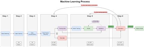 Image result for Python Commands with Example PDF On Data Preprocess