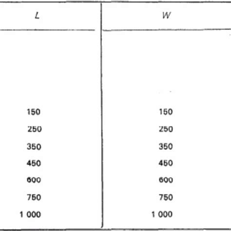 Image result for How Does Master Square Look