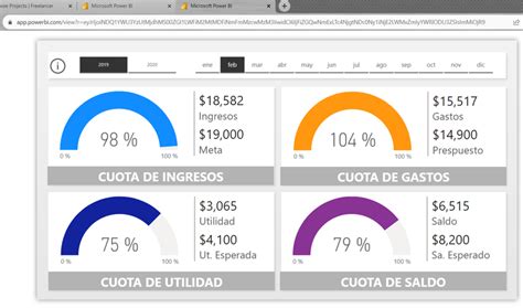 Power Query Financial Dashboard 的图像结果