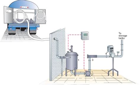 Milk Processing Plants - HTST Pasteurization Plant Manufacturer from ...