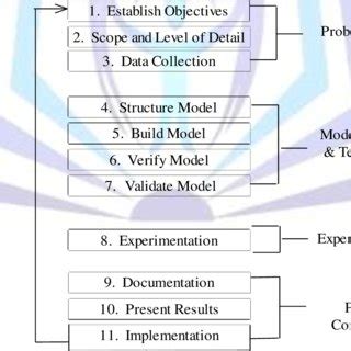 Simulation Process Animation 的图像结果