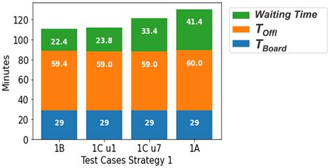 Effects of Unplanned Incoming Flights on Airport Relief Processes After ...