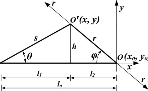 Image result for Visual Perception Geometry