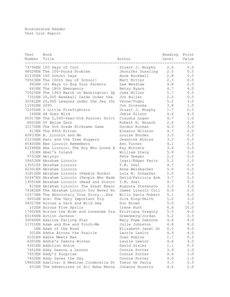 Accelerated Reader Test 的图像结果