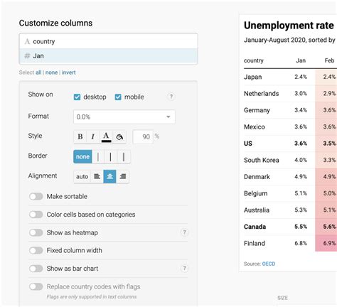 Image result for Creating Table On Data Wrapper