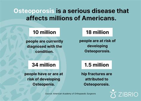 Five Facts You Need to Know About Osteoporosis — ZIBRIO