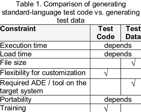 Image result for Reference Number Language Test