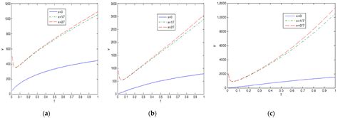 A Study on the Impact of Population Age Structure Change on Economic ...
