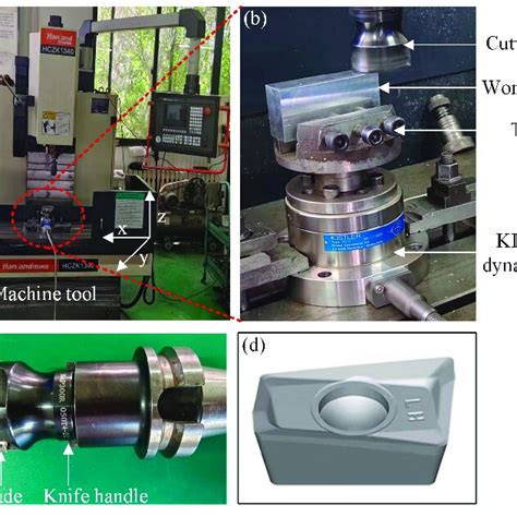 Axial Force Testing 的图像结果