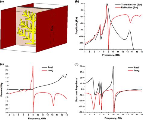 Image result for COMSOL Metasurface Absorber Simulation