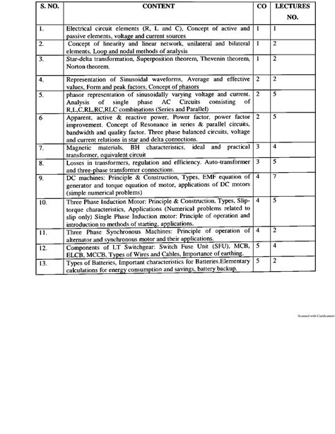 Image result for Basic Electrical Engineering Module 1