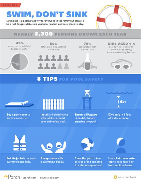 Image result for Swimming Pool Safety Tips