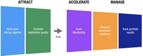 Image result for Tools and Accelerators Logo
