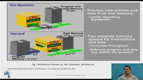 Image result for Pic Microcontroller Tutorial