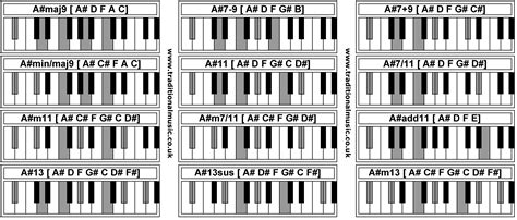 Piano Chords - A#maj9 A#7-9 A#7+9 A#min/maj9 A#11 A#7/11 A#m11 A#m7/11 ...