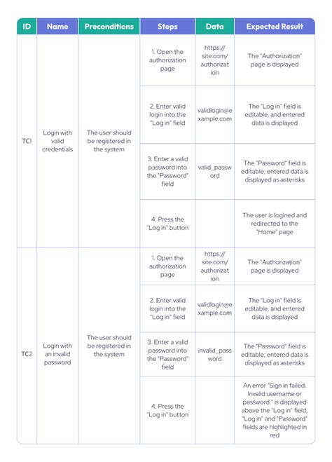 Image result for Scripted Test Cases Examples
