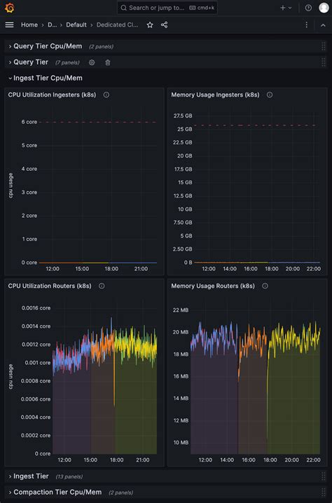 Image result for Influxdb MySQL Cluster