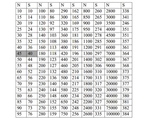 Image result for Sample Size Example