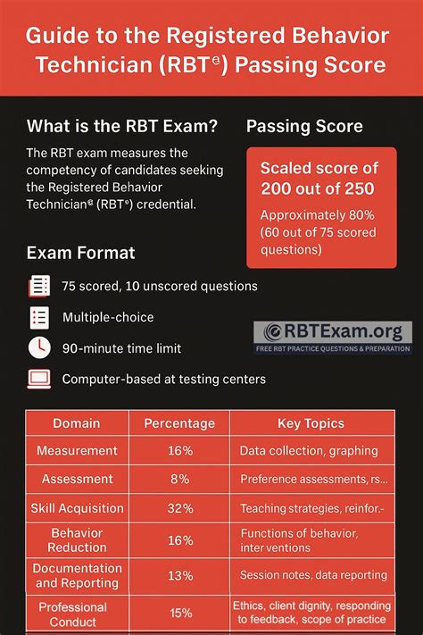 RBT® Passing Score Explained: Ultimate Guide