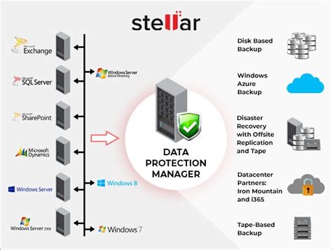 DPM Rename Protection Server 的图像结果