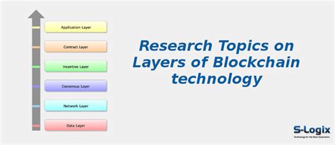 Blockchain Technology Topics 的图像结果
