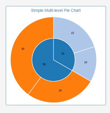 Image result for HTML Class Chart
