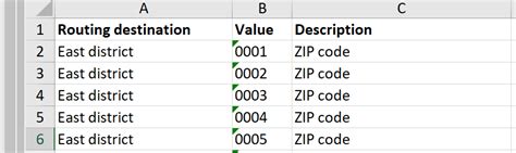 Image result for Advanced Menu