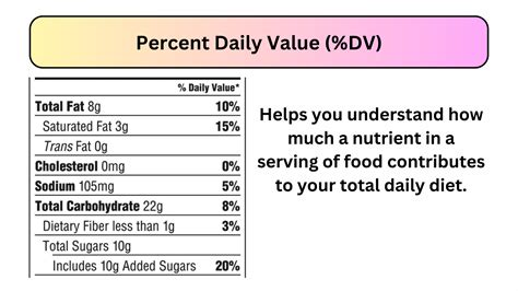 How to Understand, Read, & Use the Nutrition Facts Label