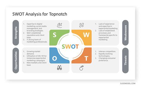 Image result for SWOT analysis examples