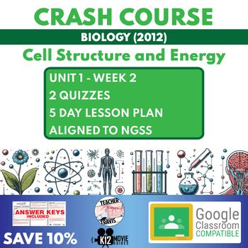 Image result for Crash Course Cell Structure