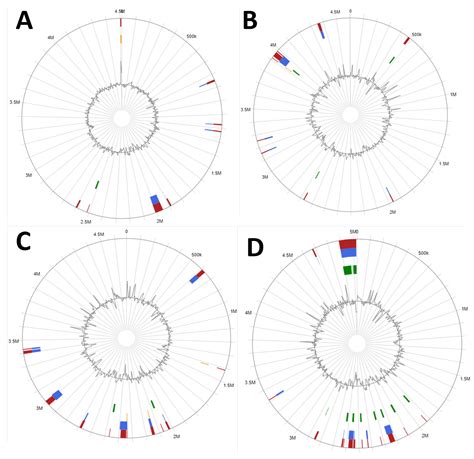 Genomic Insights of Wheat Root-Associated Lysinibacillus fusiformis ...