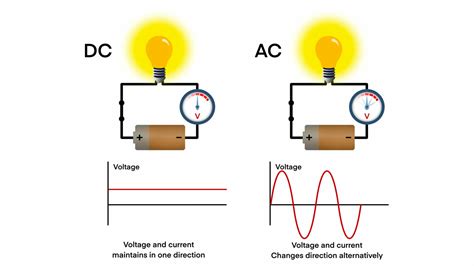 Some essential pointers when working with DC circuits - Professional ...