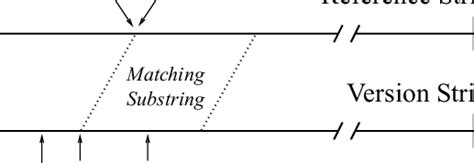 Finding a Substring in a String Using Pointers 的图像结果